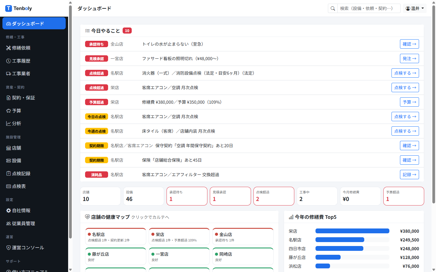 Tenboly 本部ダッシュボード「今日やること」